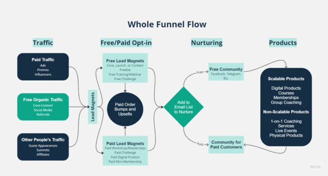 Whole Funnel Flow (2)